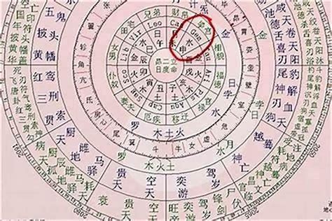 剋夫八字|八字帶剋夫資訊，如何共度今生